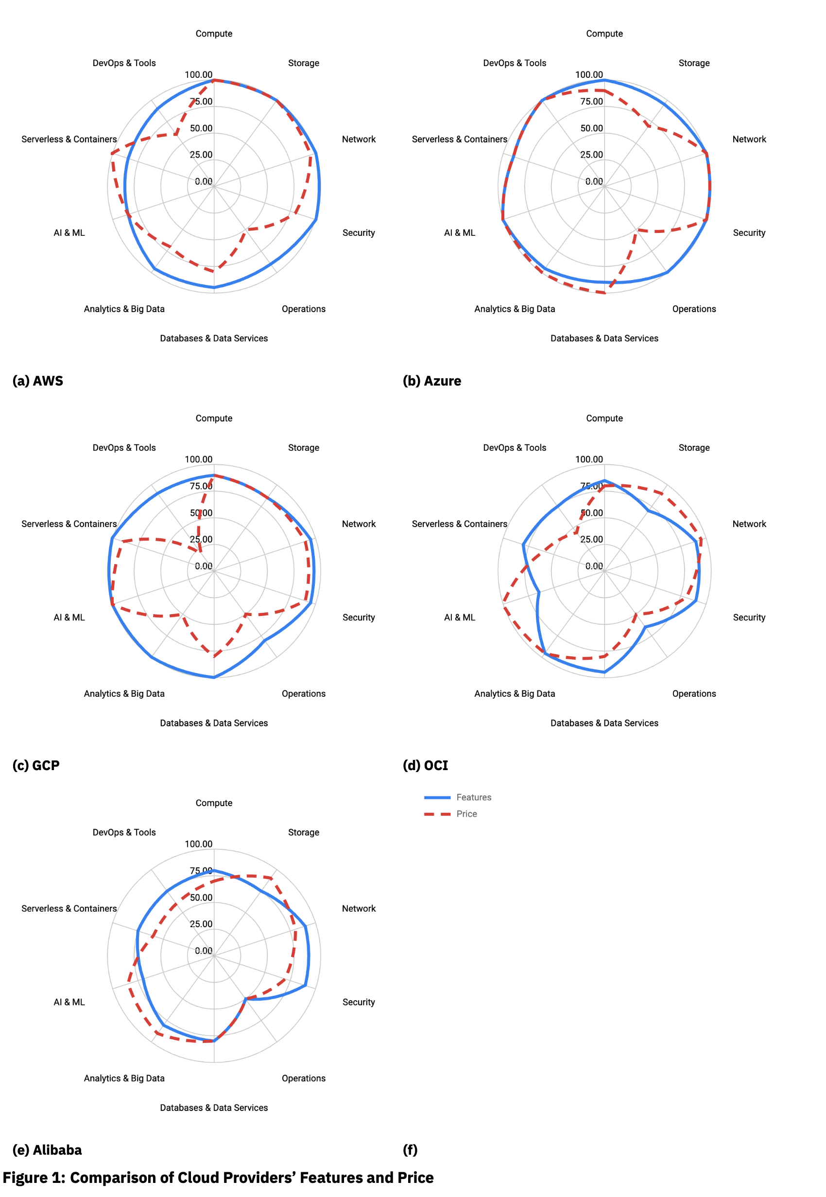 The Future of Cloud Computing